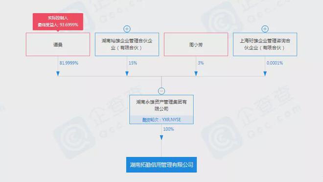 永雄新設子公司 催收巨頭擴張心切，布局金融信息技術外包新領域