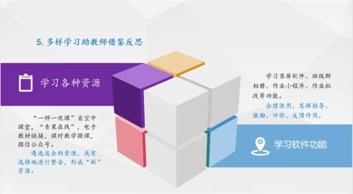 創新信息技術實踐，賦能教育現代化——以金融信息技術外包經驗助推學校智慧校園建設