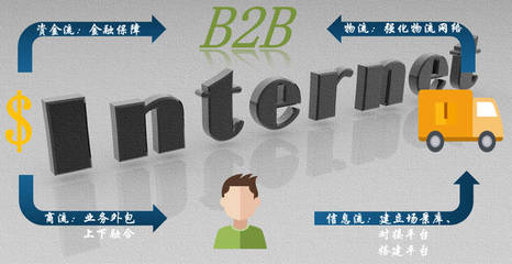 互聯(lián)賦能，技術破局 B2B供應鏈的數(shù)字化轉型與金融信息技術外包的協(xié)同之道