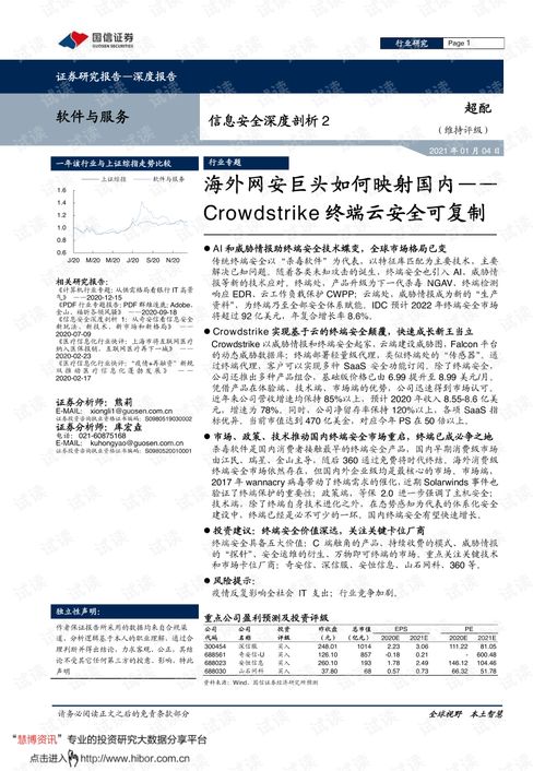 從CrowdStrike終端云安全看海外網安巨頭對國內市場的映射與啟示